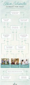 zola flowchart about small wedding options